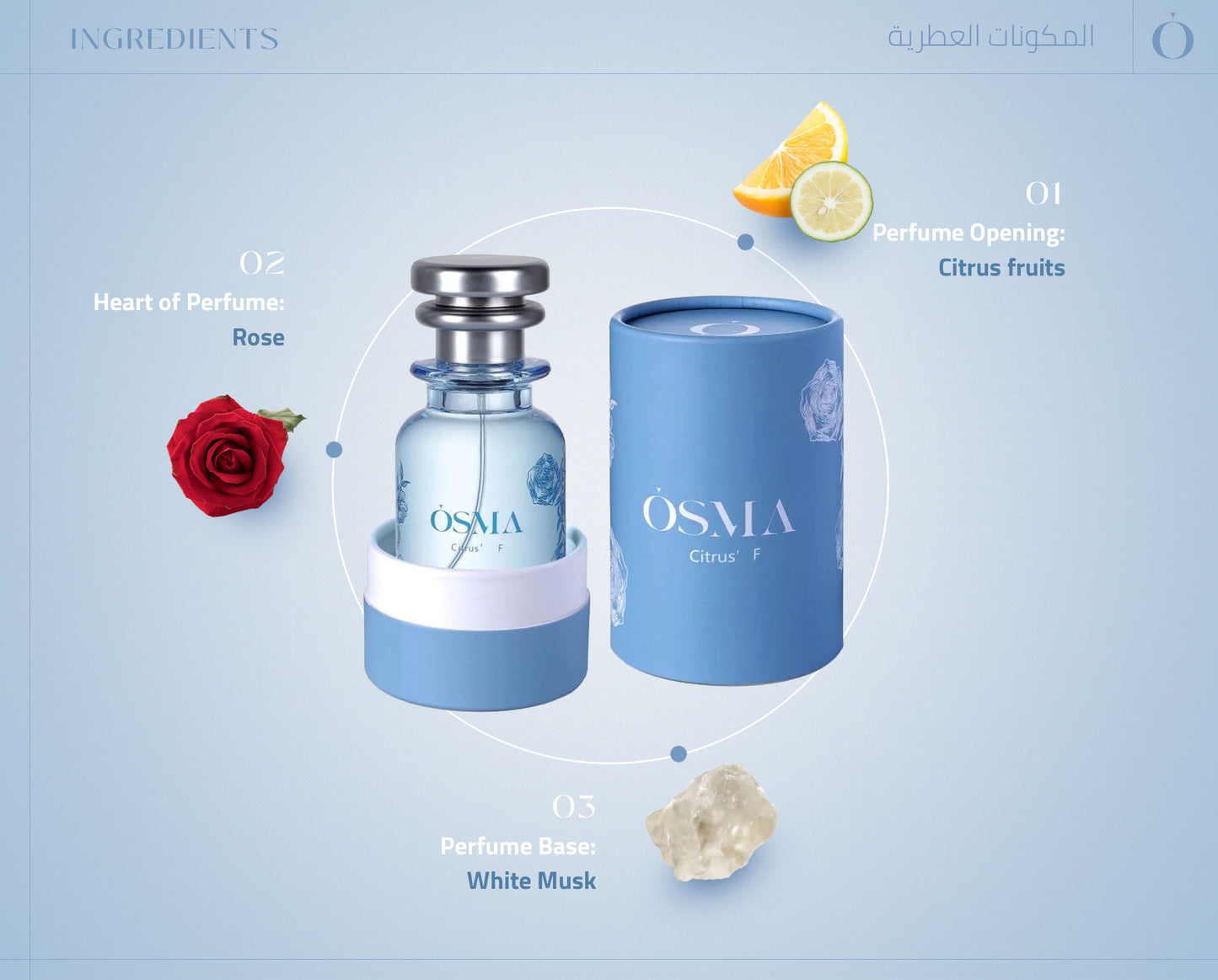 OSMA CITRUS F
